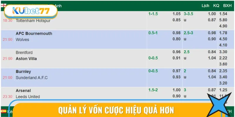 Quản lý vốn cược hiệu quả hơn