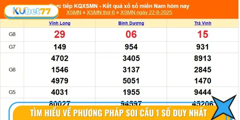 Hiểu Rõ Bản Chất Của Phương Pháp soi cầu 1 số