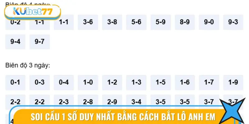 Phương Pháp Soi Cầu Bằng Cách Bắt Lô Anh Em